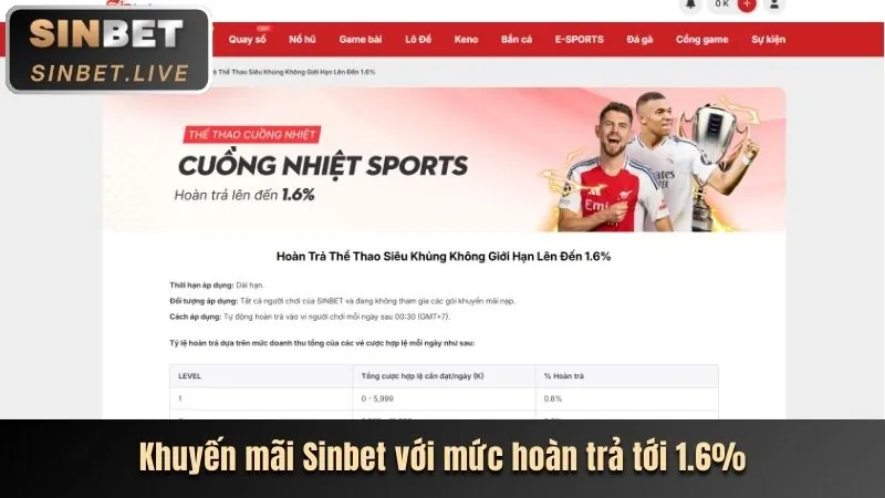 Ưu đãi nạp tiền Bet68
